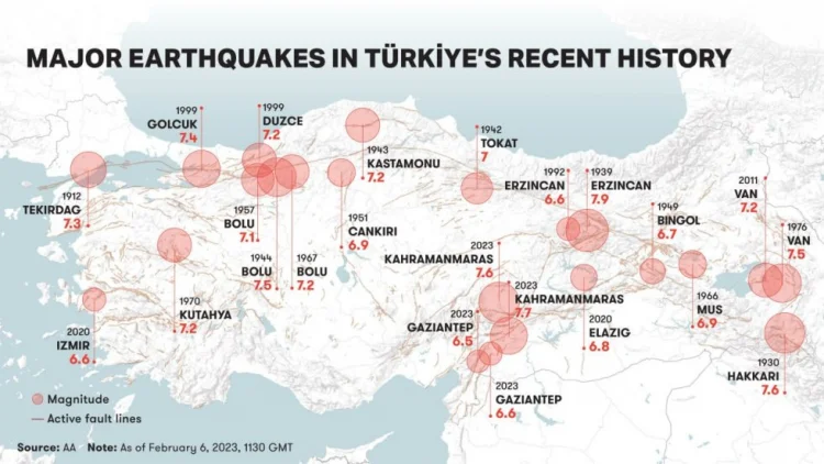 Türkiyədə bu günədək nə qədər güclü zəlzələ olub?