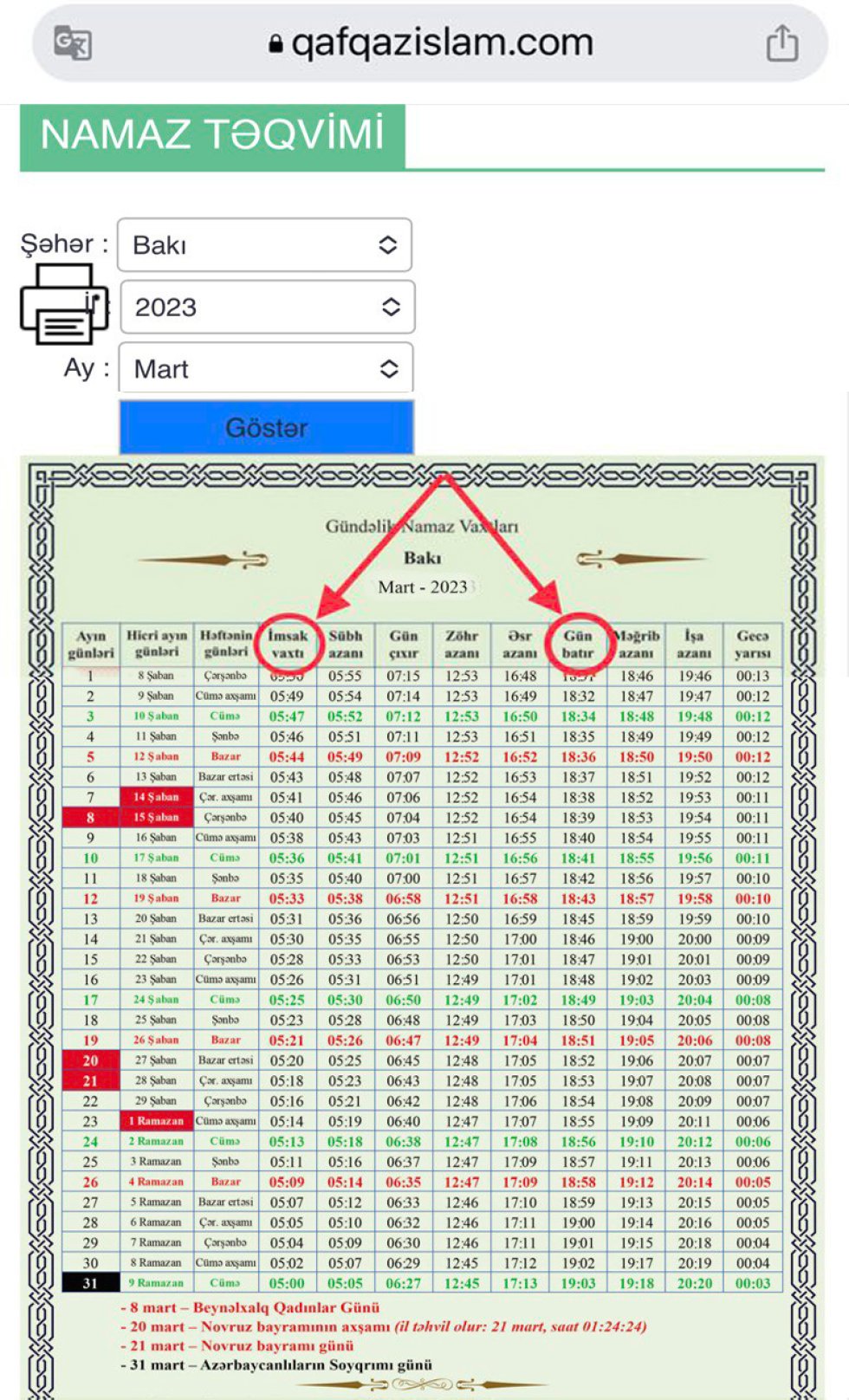 Qafqaz Müsəlmanları İdarəsinin müəmmalı cədvəli…